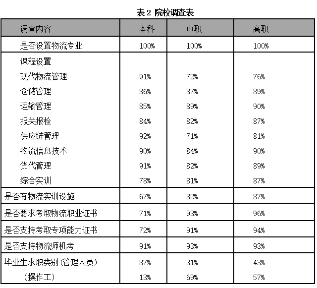 物流采购信息